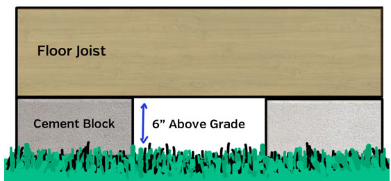 block foundation calculator mobile home