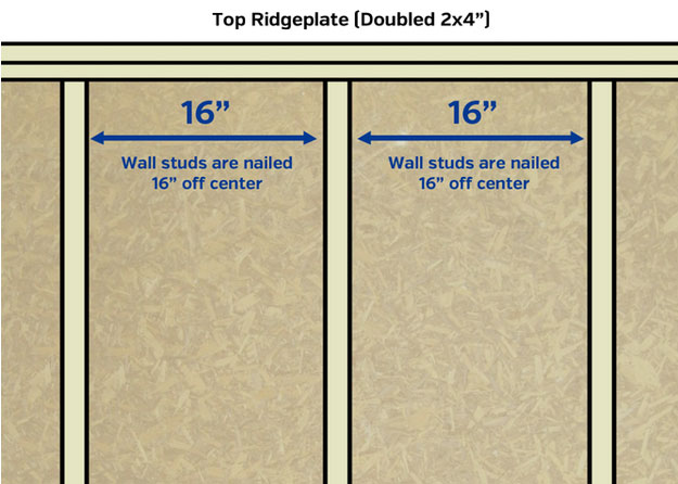 cheapest material to cover wall studs