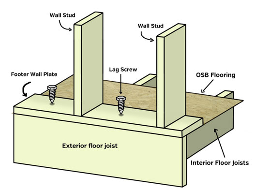 Basic Wall Framing